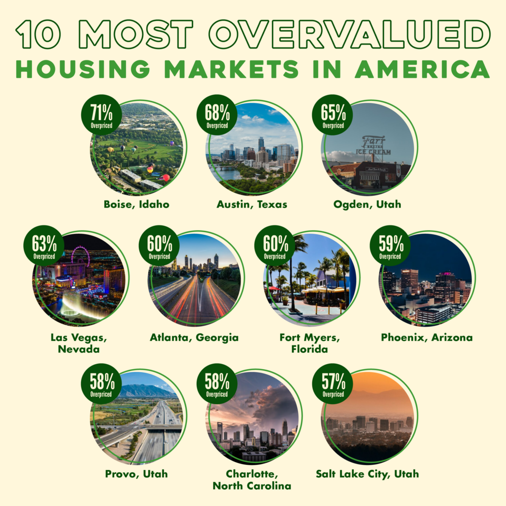 Overpriced Housing Markets in America